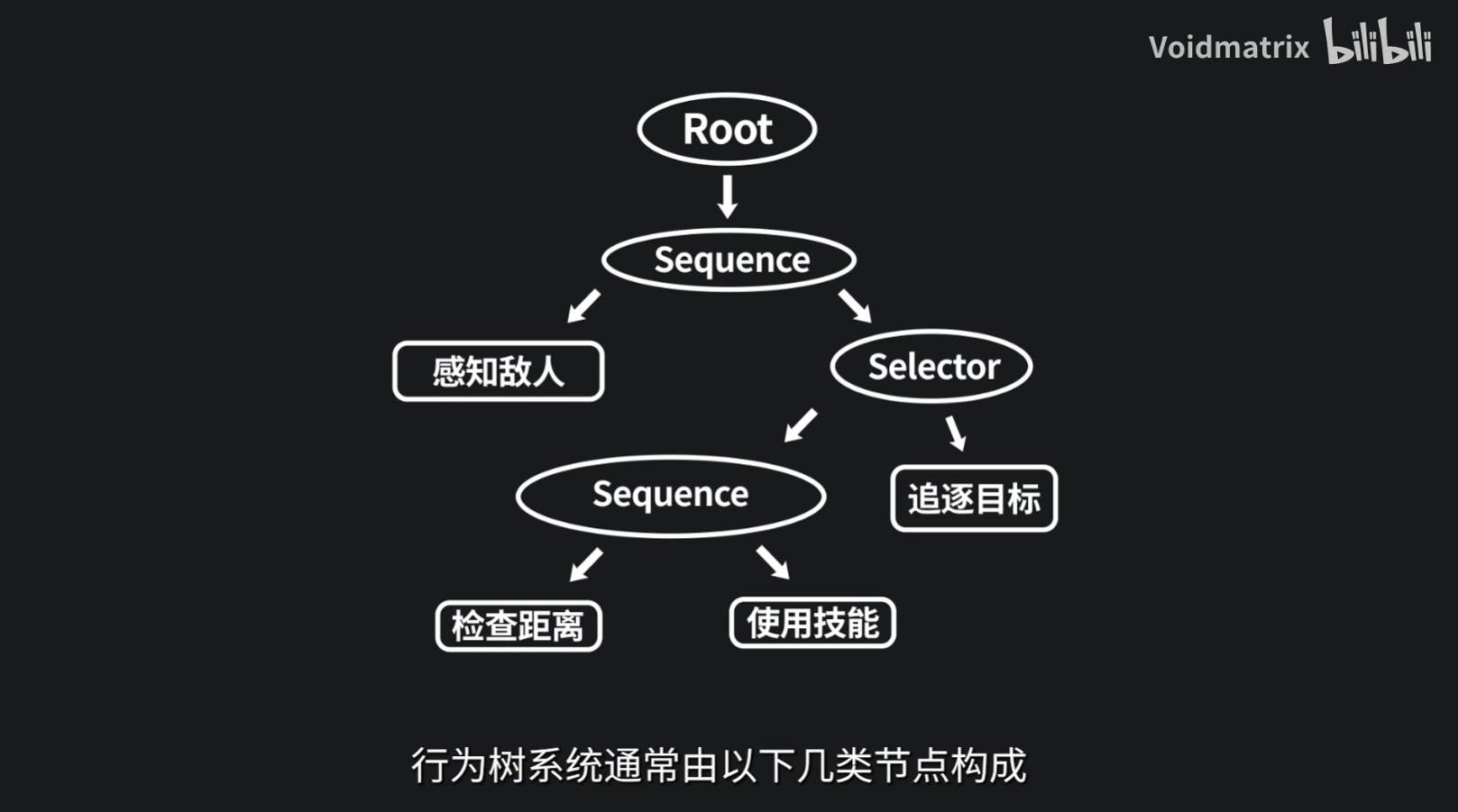 AI行为树