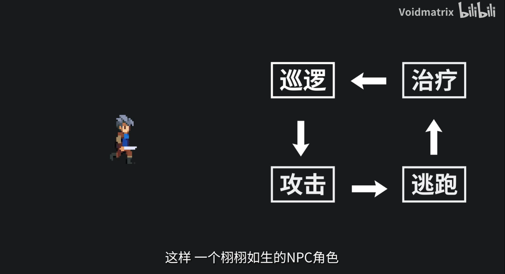 NPC状态机循环