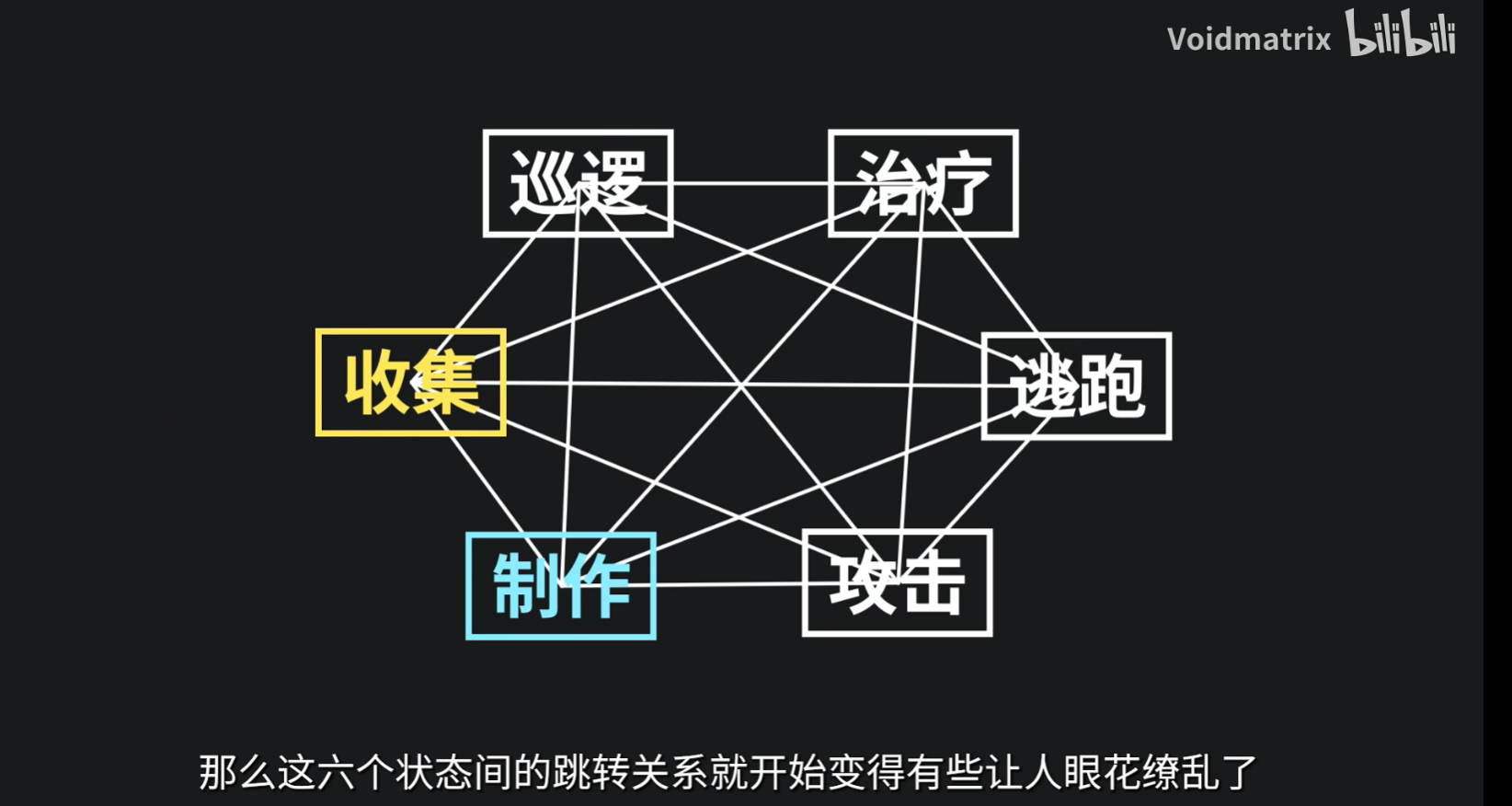 过于复杂的状态机