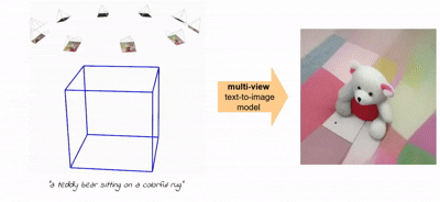 denoise_autoregressive