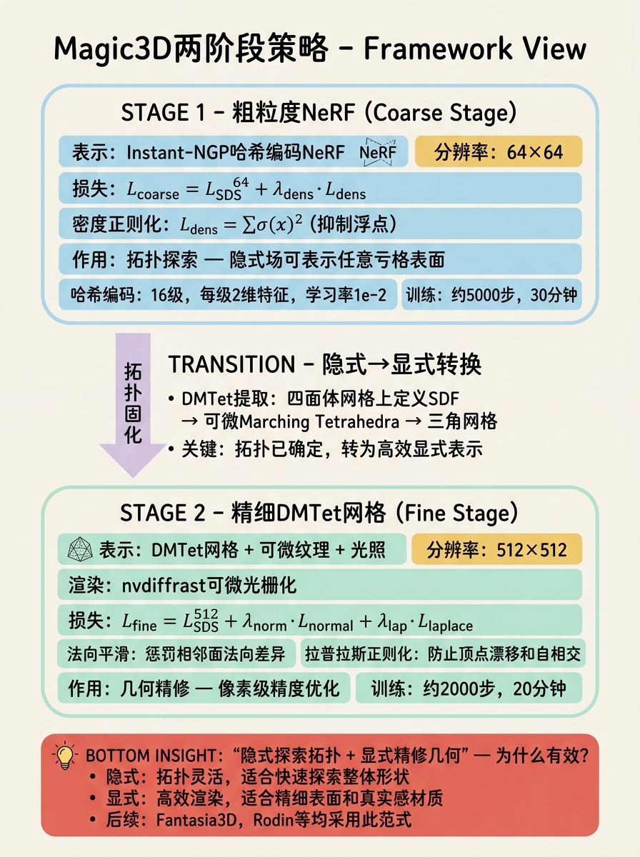 两阶段策略框架