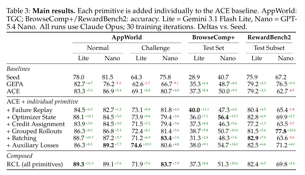 Table3