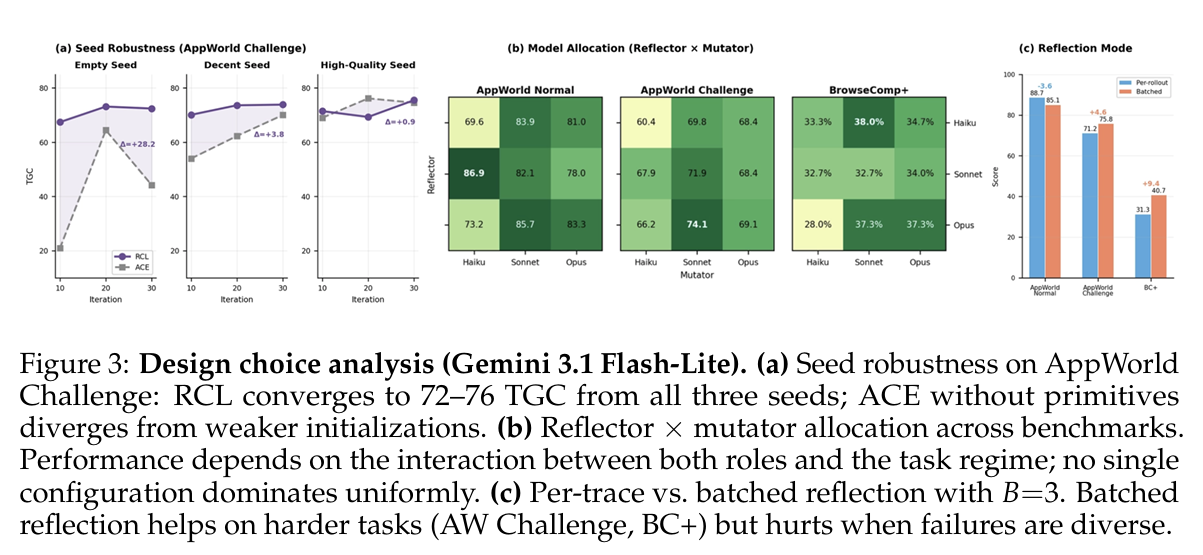 Figure3