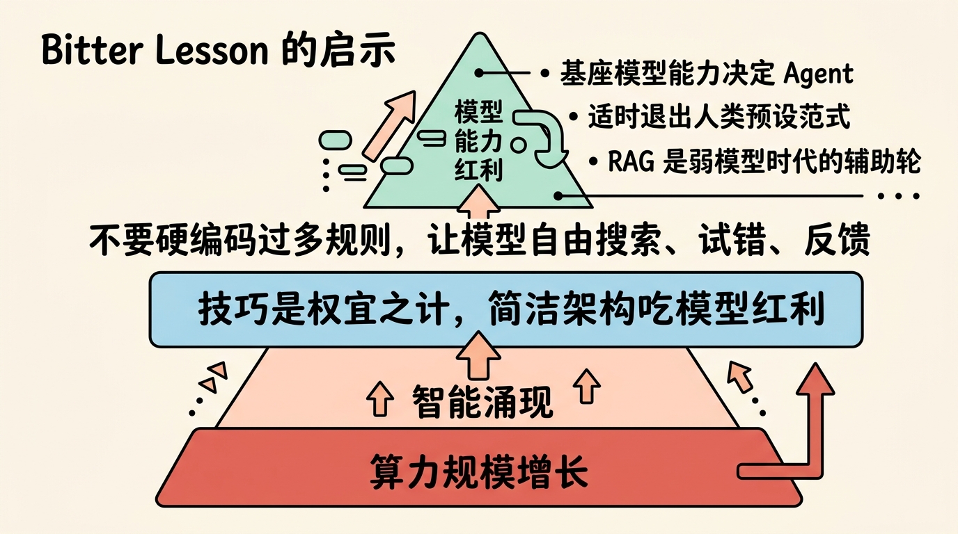 Bitter Lesson 的启示