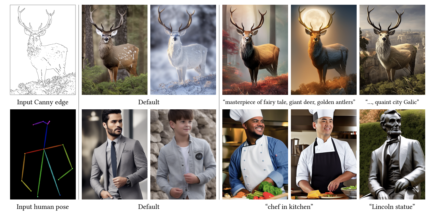 各种ControlNet应用