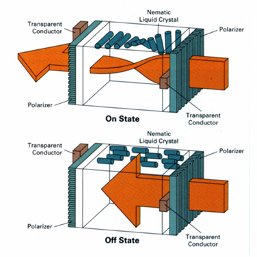 液晶显示器原理