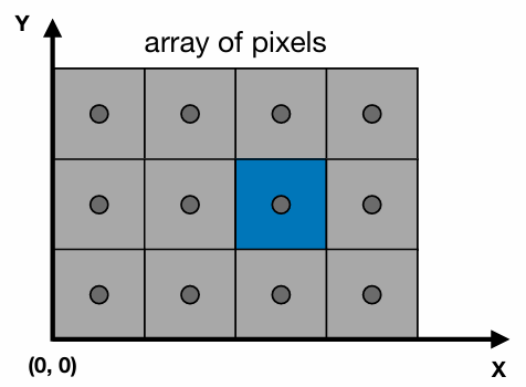 显示器简化模型