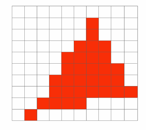 采样得到的像素点