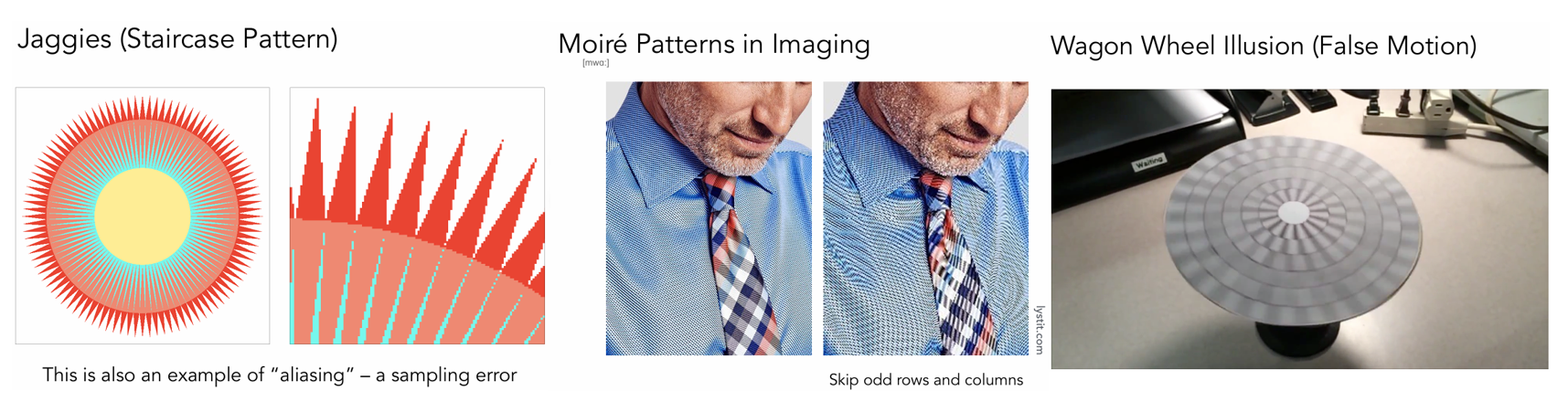 采样造成的问题