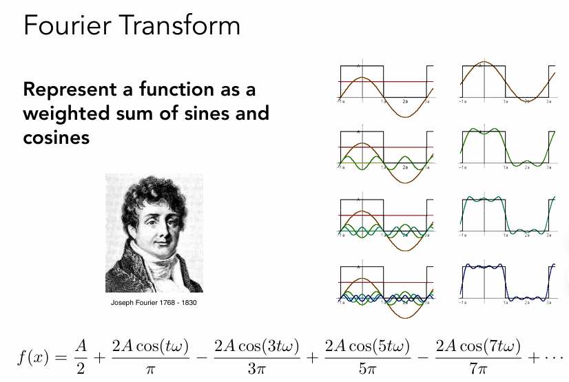 傅里叶级数和傅里叶变换
