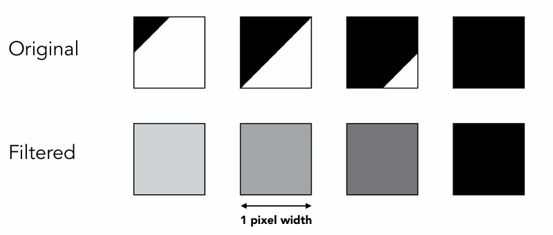 基于覆盖率的灰度特调