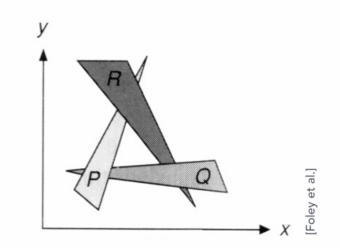 完全互相重叠问题