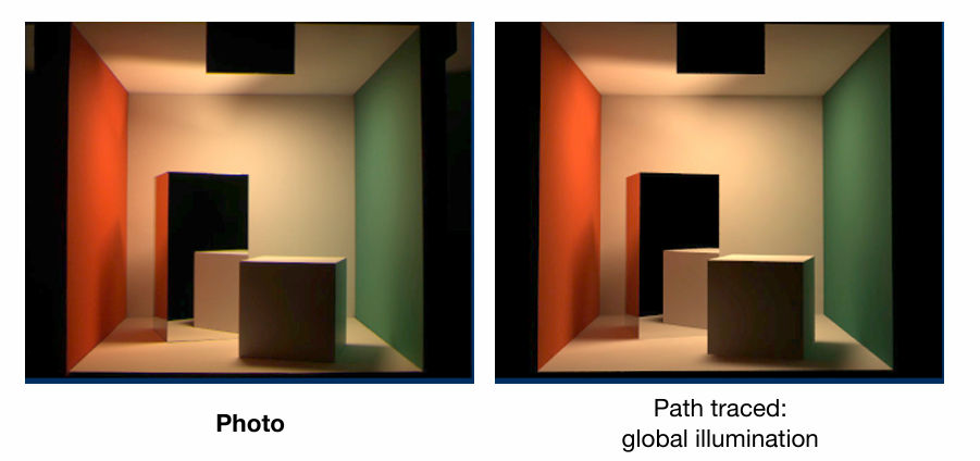 真实图片和光线追踪全局光照对比