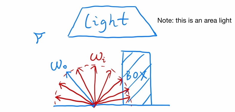 蒙特卡洛积分方法应用