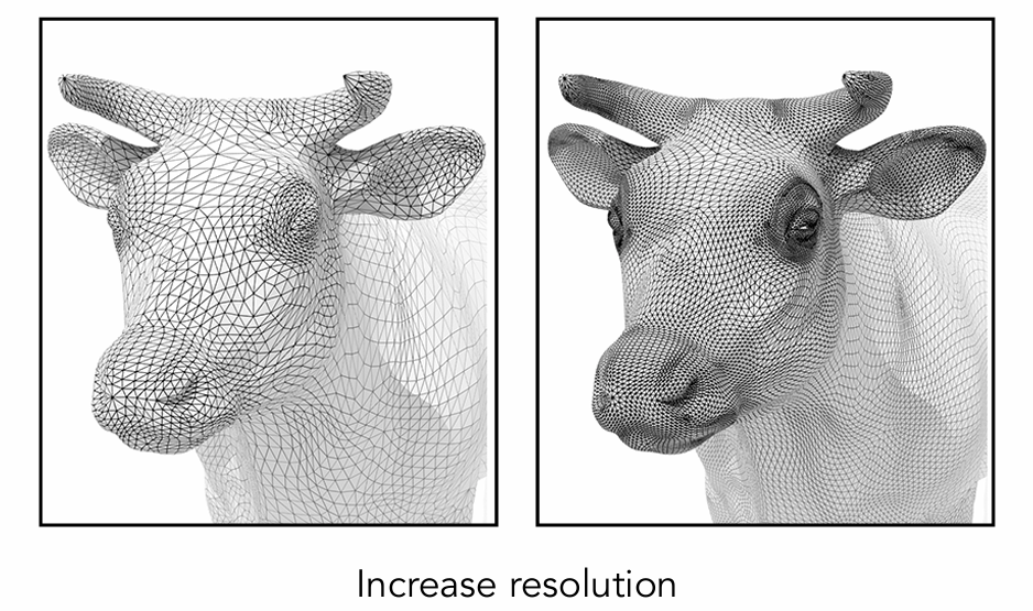 Catmull-Clark细分和Loop细分
