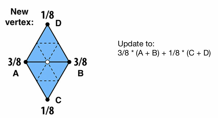 加权计算顶点位置