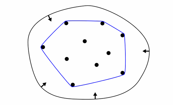 Bezier曲线的几何性质