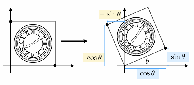变换后坐标计算