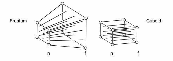 透视投影映射示意