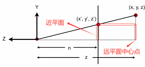 透视投影相似三角形