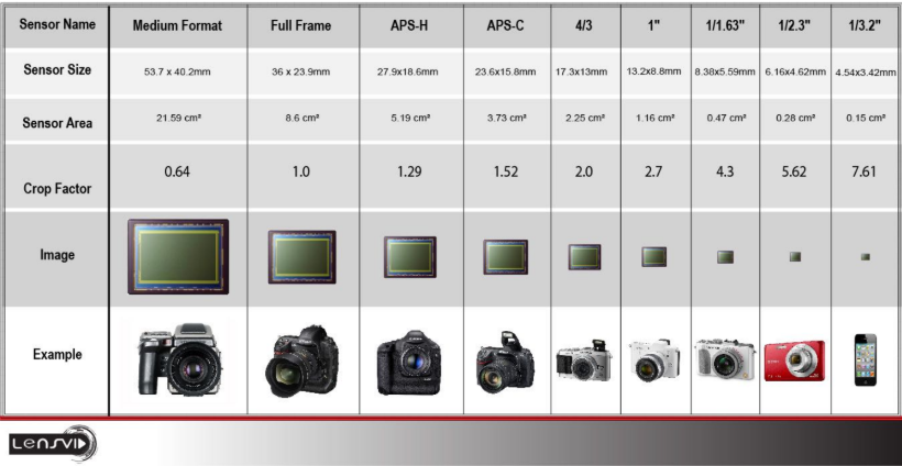 不同传感器参数下设备比对
