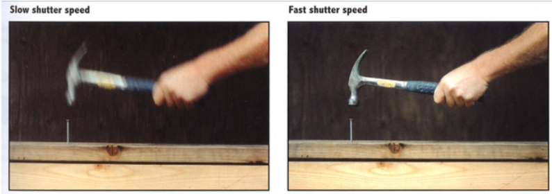 快门速度拍出的运动模糊