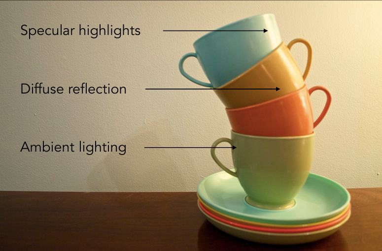 三种不同的Shading类型