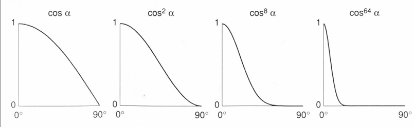 p对cosa的衰减影响