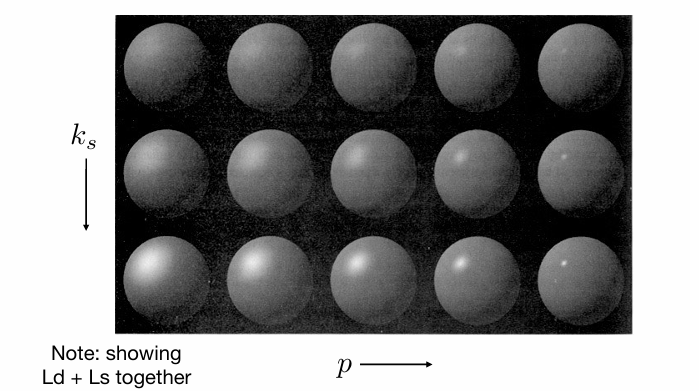 Ks与p对着色的影响