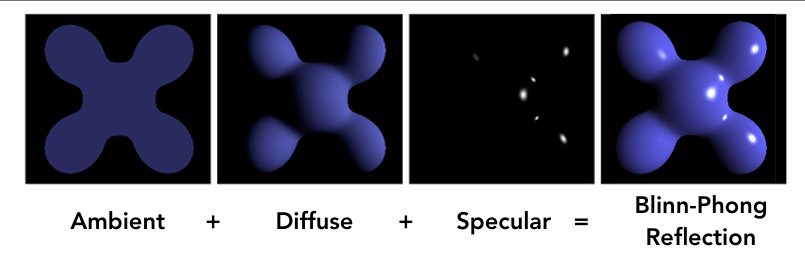 Blinn-Phong模型