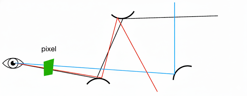 Path Tracing示意