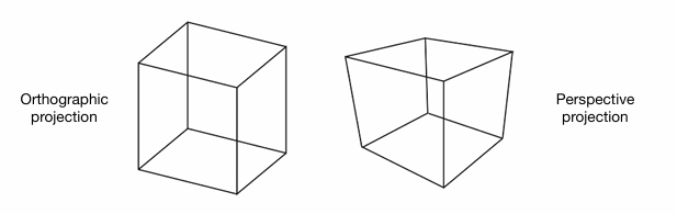 空间不同视角