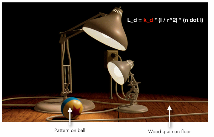 包含了多种反射的示例