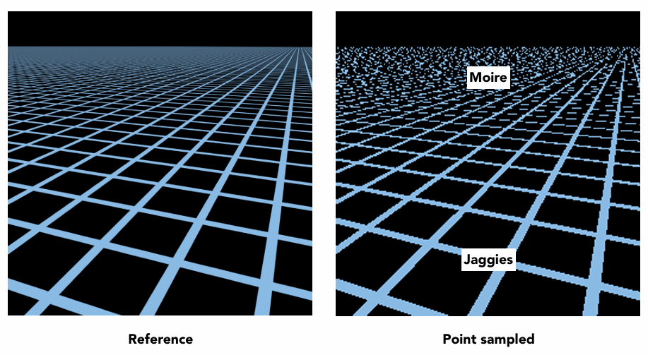 纹理缩小失真与摩尔纹