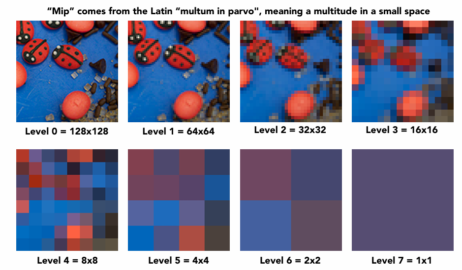 Mipmap