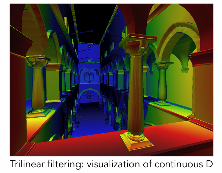 多Mipmap平滑过渡