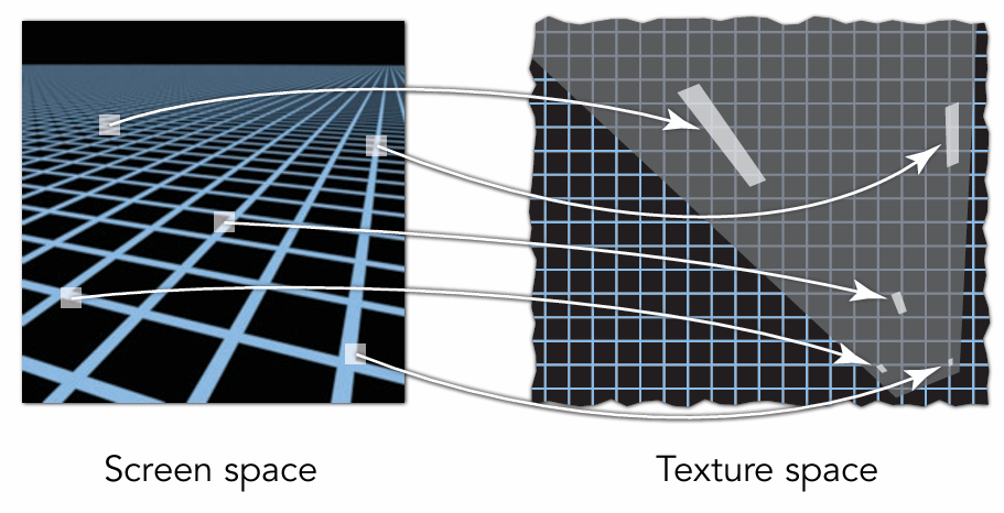 不同区域的实际映射的真实纹理