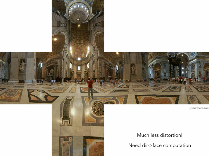 立方体纹理展开