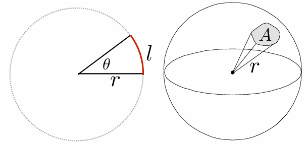 平面角与立体角