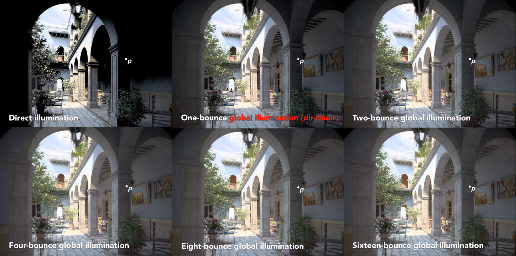 不同反射次数对最终成像细节的影响