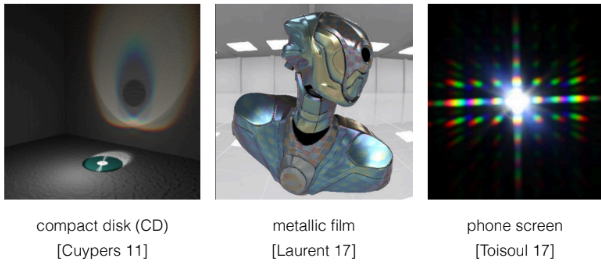 波动光学与干涉衍射