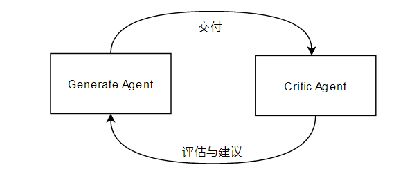 Reflection范式原理示意